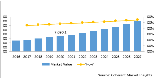 REGENERATIVE MEDICINE (BONE AND JOINT) MARKET